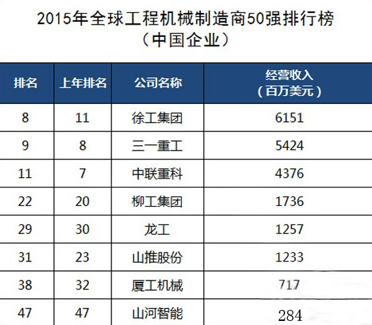 工程機(jī)械、混凝土、徐工、三一