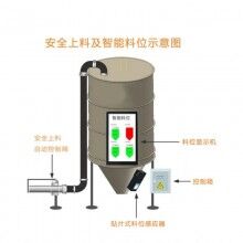 混凝土攪拌站地磅系統(tǒng)，攪拌站ERP管理系統(tǒng)，商砼站思偉軟件系統(tǒng)